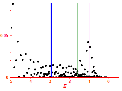 Strength function